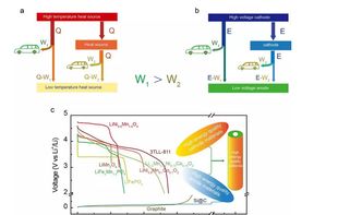 電池技術(shù)革新 驅(qū)動(dòng)未來(lái)電子技術(shù)發(fā)展的核心引擎